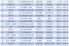 哈兰德94分钟绝杀！1.2亿身价背后藏着多少凌晨4点的训练录像？