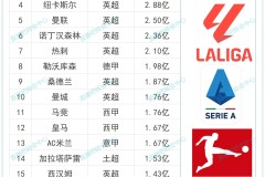 伯恩利后卫埃克达尔：可惜伊萨克没上，还想跟他来场瑞典德比